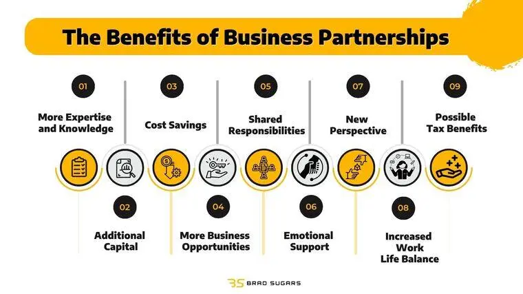 How To Attract New Clients As A Med Spa — 7 Tips That Actually Work 4 Visual breakdown of nine business partnership benefits, including shared responsibilities, more expertise, and increased opportunities—strategic insights for med spa owners looking to attract new clients through collaborations and expanded service offerings.