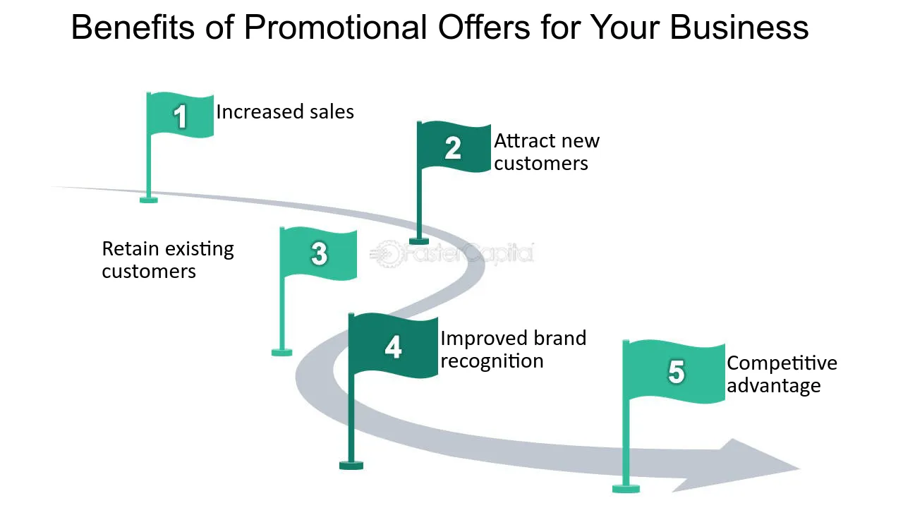 How To Attract New Clients As A Med Spa — 7 Tips That Actually Work 1 Infographic featuring five green flags on a winding path, listing benefits of promotional offers: increased sales, attracting new customers, retaining customers, improved brand recognition, and competitive advantage—key takeaways for med spas exploring how to attract new clients through compelling limited-time deals.