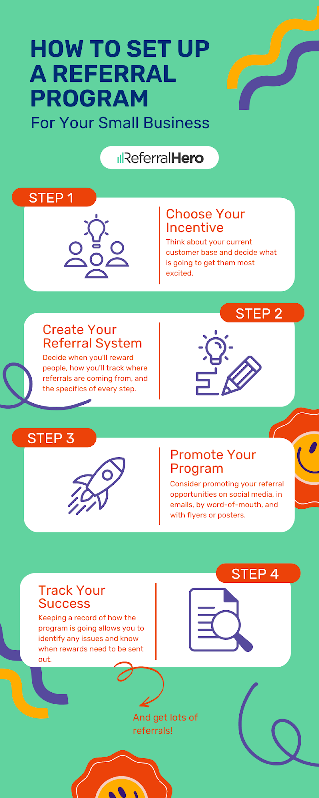 How To Attract New Clients As A Med Spa — 7 Tips That Actually Work 5 Step-by-step infographic from referralhero on setting up a referral program: choose your incentive, build your system, promote it, and track success—an actionable framework for med spas researching how to attract new clients by leveraging word-of-mouth and loyal customer advocacy.